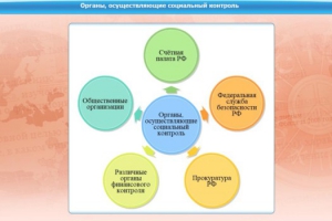 Интерактивные курсы. Обществознание 11 класс. Базовый - fgospostavki.ru - Воронеж