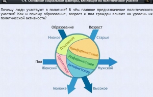Интерактивные курсы. Обществознание 9 классы. Базовый - fgospostavki.ru - Воронеж