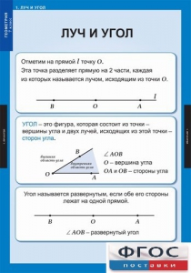Комплект таблиц. Геометрия 7 класс. - fgospostavki.ru - Воронеж