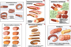 Плакаты ПРОФТЕХ "Ассортимент колбасной и мясной продукции" (11 пл, винил, 70х100) - fgospostavki.ru - Воронеж