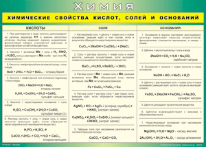 Таблица "Химические свойства кислот, солей и оснований" (100х140 сантиметров, винил) - fgospostavki.ru - Воронеж