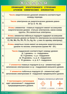 Таблица "Принцип электронного строения атомов химических элементов" (100х140 сантиметров, винил) - fgospostavki.ru - Воронеж