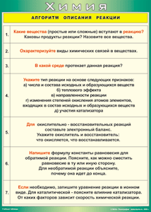 Таблица "Алгоритм описания реакции" (100х140 сантиметров, винил) - fgospostavki.ru - Воронеж