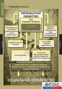 Комплект таблиц. Всемирная история (обобщающие таблицы). - fgospostavki.ru - Воронеж