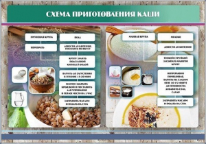Стенд "Схема приготовления каши" - fgospostavki.ru - Воронеж