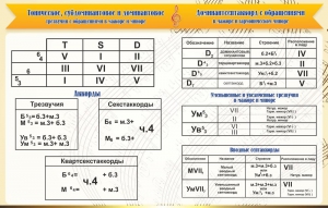 Стенд "Аккорды" - fgospostavki.ru - Воронеж