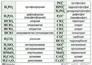 Справочные таблицы для кабинета химии (комплект 19 таблиц и 32 раздаточных карточек) - fgospostavki.ru - Воронеж