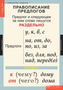 Комплект таблиц. Русский язык 1 класс. - fgospostavki.ru - Воронеж