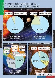 Комплект таблиц. Химия. Начала химии. - fgospostavki.ru - Воронеж