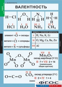 Комплект таблиц. Химия. 8-9 классы. - fgospostavki.ru - Воронеж