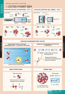 Комплект таблиц. Физика. Физика высоких энергий. - fgospostavki.ru - Воронеж