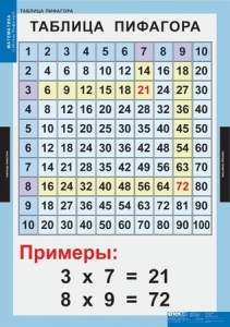 Комплект таблиц. Математика. Математические таблицы для начальной школы. - fgospostavki.ru - Воронеж