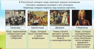 Интерактивные курсы. Окружающий мир 4 класс . Базовый. - fgospostavki.ru - Воронеж