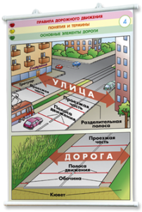 Плакаты по правилам дорожного движения. Для оформления кабинета. - fgospostavki.ru - Воронеж