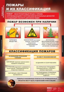 Комплект таблиц. ОБЖ. Пожарная безопасность. - fgospostavki.ru - Воронеж