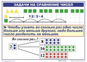 Комплект таблиц по математике для начальной школы. Математика 2 класс. "Умножение и деление" - fgospostavki.ru - Воронеж