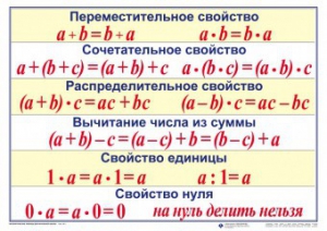 Математические таблицы для начальной школы - fgospostavki.ru - Воронеж