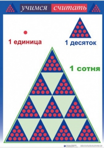 Приемы устных вычислений "Учимся считать" - fgospostavki.ru - Воронеж