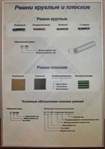 Планшет "Ремни плоские и круглые" - fgospostavki.ru - Воронеж