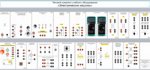 Типовой комплект учебного оборудования «Электрические машины» - fgospostavki.ru - Воронеж