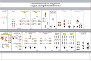 Комплект лабораторного оборудования «Модель электрической системы»  - fgospostavki.ru - Воронеж