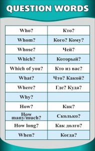 Стенд "Вопросительные слова" - fgospostavki.ru - Воронеж