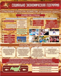Стенд "Социально-экономическая география. Отраслевая структура хозяйства" - fgospostavki.ru - Воронеж
