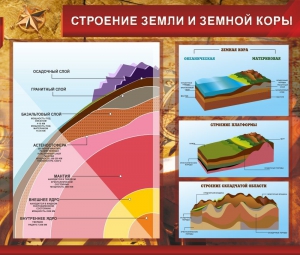 Стенд "Строение Земли и земной коры" Вариант 2 - fgospostavki.ru - Воронеж