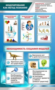 Стенд "Моделирование как метод познания" - fgospostavki.ru - Воронеж