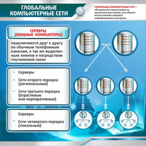 Стенд "Глобальные компьютерные сети" - fgospostavki.ru - Воронеж