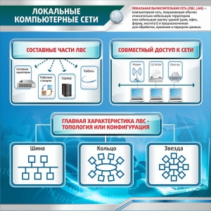 Стенд "Локальные компьютерные сети" - fgospostavki.ru - Воронеж