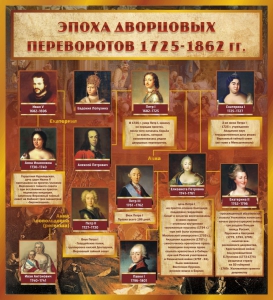 Стенд "Эпоха дворцовых переворотов" - fgospostavki.ru - Воронеж