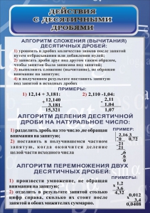 Стенд "Действия с десятичными дробями" - fgospostavki.ru - Воронеж