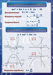 Стенд "Квадратное уравнение" Вариант 2 - fgospostavki.ru - Воронеж