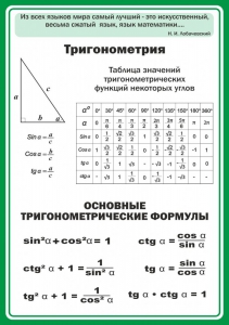 Стенд "Тригонометрия" Вариант 2 - fgospostavki.ru - Воронеж