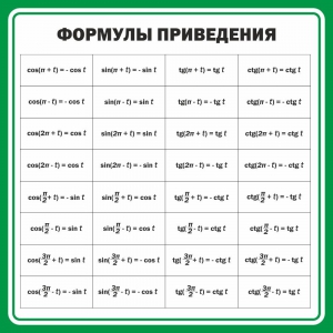 Стенд "Формулы приведения" - fgospostavki.ru - Воронеж