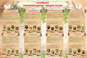 Стенд "Основные литературные направления" - fgospostavki.ru - Воронеж