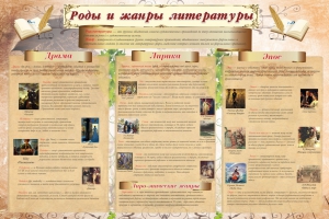 Стенд "Роды и жанры литературы" - fgospostavki.ru - Воронеж