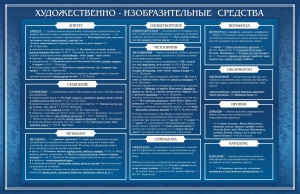 Стенд "Художественно-изобразительные средства" - fgospostavki.ru - Воронеж