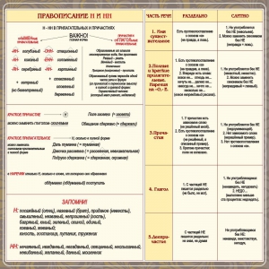 Стенд "Правописание Н и НН" - fgospostavki.ru - Воронеж