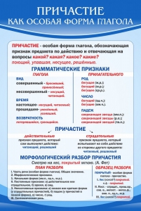 Стенд "Причастие как особая форма глагола" - fgospostavki.ru - Воронеж
