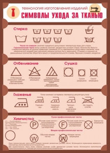 Стенд "Символы ухода за тканью" - fgospostavki.ru - Воронеж