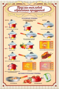 Стенд "Приемы тепловой обработки продуктов" - fgospostavki.ru - Воронеж