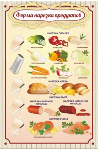 Стенд "Форма нарезки продуктов" - fgospostavki.ru - Воронеж