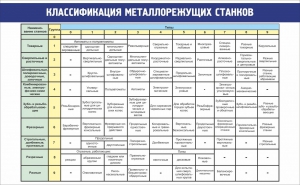 Стенд "Классификация металлорежущих станков" - fgospostavki.ru - Воронеж