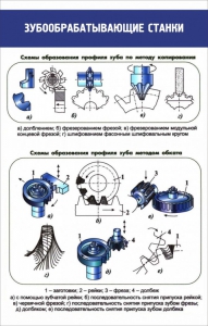 Стенд "Зубообрабатывающие станки" - fgospostavki.ru - Воронеж