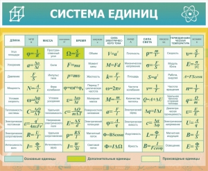Стенд "Система единиц" - fgospostavki.ru - Воронеж