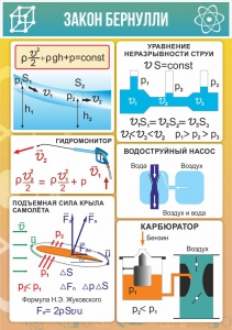 Стенд "Закон Бернулли" - fgospostavki.ru - Воронеж