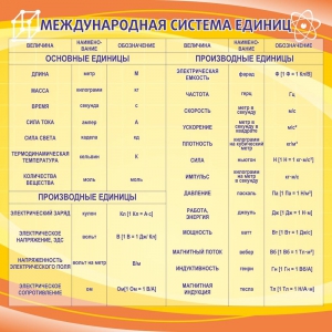 Стенд "Международная система единиц" - fgospostavki.ru - Воронеж