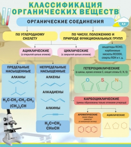 Стенд "Классификация органических веществ" - fgospostavki.ru - Воронеж